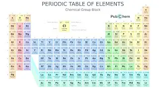 This Periodic Table Is Better