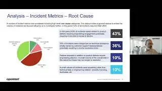 OpenText Gupta DevCon Digital 2020 Data Analysis and the Customer Experience