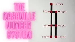Nashville Numbers, putting the Nashville Number System on the fretboard