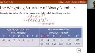 Lec 2|Number Systems Introduction- Binary Number System