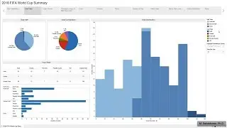 FIFA World Cup 2018 - Summary Dashboard in Tableau