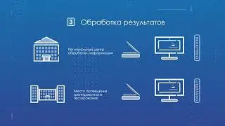 ПК "Тренировочное тестирование" ФЦТ