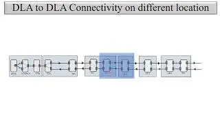 Physical Connectivity between Ciena DLA to DLA  in Signal Flow of DWDM