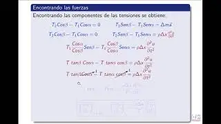 Demostración de la ecuación de onda - Parte 1