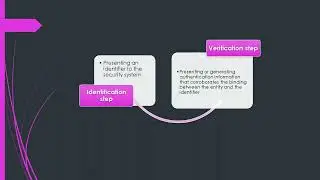 Remote User Authentication Principles Rithesh Rai