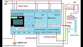 How to wire  0-10V, 0/4-20mA in siemens logo plc /Animation Video