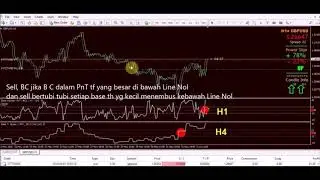 Teknik Trading dengan Chartline di metatrader