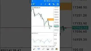 US100 Sp500 Bullish move ? Rsi divergence | Open interest H1 block