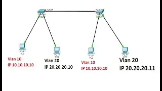 creating VLANS on Cisco Switches