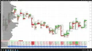 Кластерный анализ. Как правильно работать в кластерном графике