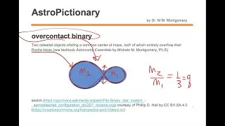 over contact binary