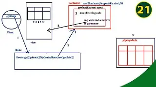 Laravel Data Fetching with Pagination |  Step by Step Process |  Laravel tutorial for beginners