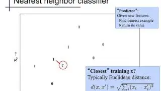 Nearest Neighbor (1)