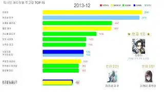 픽시브 캐릭터별 역대 월간 투고량 TOP 15(2008~2025)