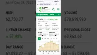 29 nov index call