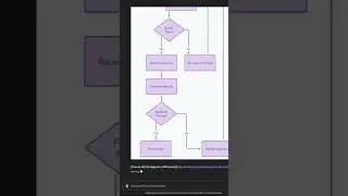 How to create flow charts and diagrams using ChatGPT 