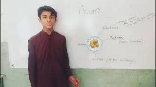What is Atom