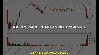 Netflix, Inc. NFLX Stock Price Analysis Today