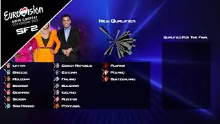 EUROVISION 2021: SEMI FINAL 2 - QUALIFIERS [MY PREDICITION]