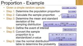 Sampling distribution of the sample proportion