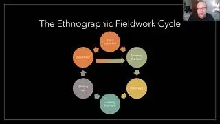 Cultural Anthropology Chapter 03-Ethnography