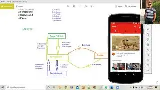 Activity and Activity life Cycle in Android