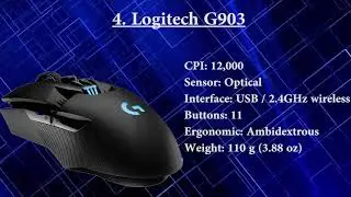 Top 10 Gaming Mouse 2019