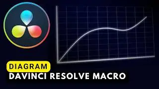Diagram - Macro for DaVinci Resolve