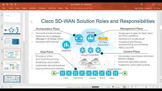 Cisco-Viptela SD-WAN Intro