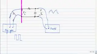 Why are sinusoids used in measurement?