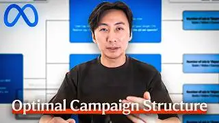 Best Facebook Ads Structure for Scaling in 2026 Without Burning Money