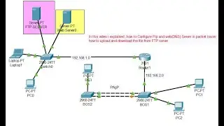 Configure Ftp and web(DNS) Server in packet tracer
