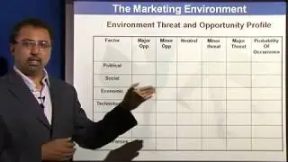 Marketing Management Lectures - Environment Threat & Oppurtunity Profile