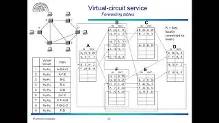 7_Overview on the network layer and IP packet forwarding 2017 10 06