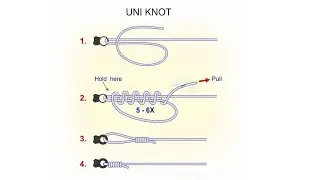 Fishing Knot for All Occasions.  Рыболовный узел на все случаи жизни.