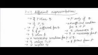 4.Proposition Logic/Calculus : Different forms of Implication