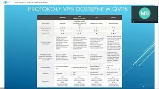 QNAP - Bezpieczny i Szybki VPN - QBelt oraz WireGuard!