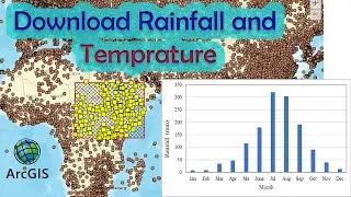 How to download precipitation and Temperature data from [1980's - 2024] Freely.