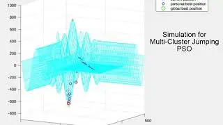 Enhancing Particle Swarm Optimization with a Jumping Strategy