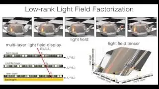 SD&A 2014 Keynote: Compressive displays: combining optical fabrication, computational... [9011-81]