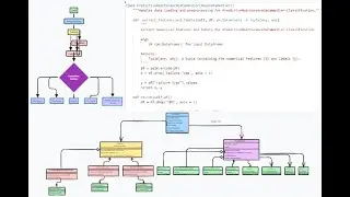 Step by Step Multi Class Classification in Python Beginner to Advanced 🎯