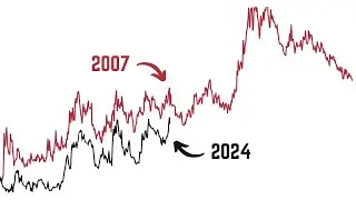 La Volatilidad del Mercado de Valores está subiendo justo como lo hizo antes de 2008…