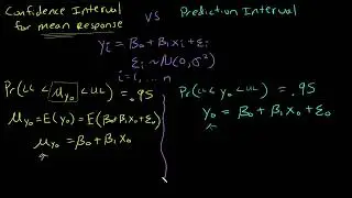 Deriving Confidence Interval vs Deriving Prediction Interval