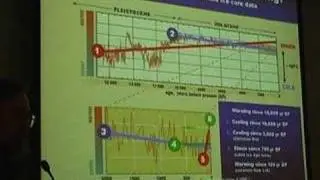 Climate Change - Is CO2 the cause? - Pt 1 of 4