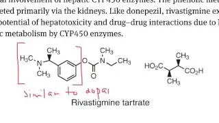 Anti-Alzheimer's: Part 3 - Rivastigmine