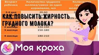 Как повысить жирность грудного молока?