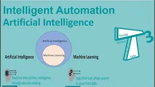 024_Intelligent Automation – Artificial Intelligence