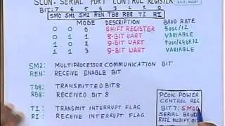 lec 30 - 8051 Serial Data Communication