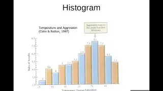 Graphs