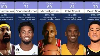 NBA Single Game Scoring Leaders: who's on top?
